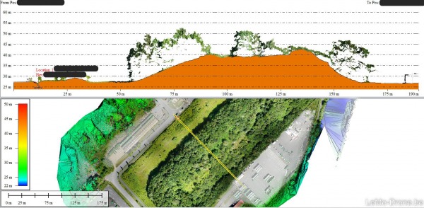 Lidar juillet 2022 : résultat